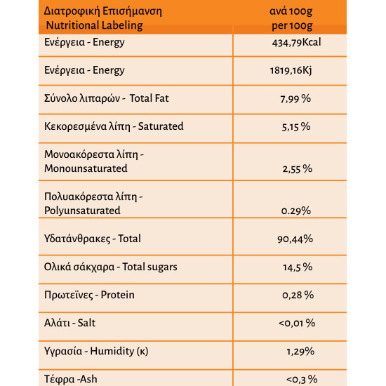 ΚΑΡΑΜΕΛΕΣ ΒΟΤΑΝΩΝ ΜΕ ΓΕΥΣΗ ΒΟΥΤΥΡΟΥ