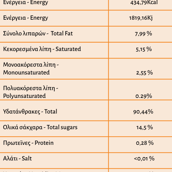ΚΑΡΑΜΕΛΕΣ ΒΟΤΑΝΩΝ ΜΕ ΓΕΥΣΗ ΒΟΥΤΥΡΟΥ